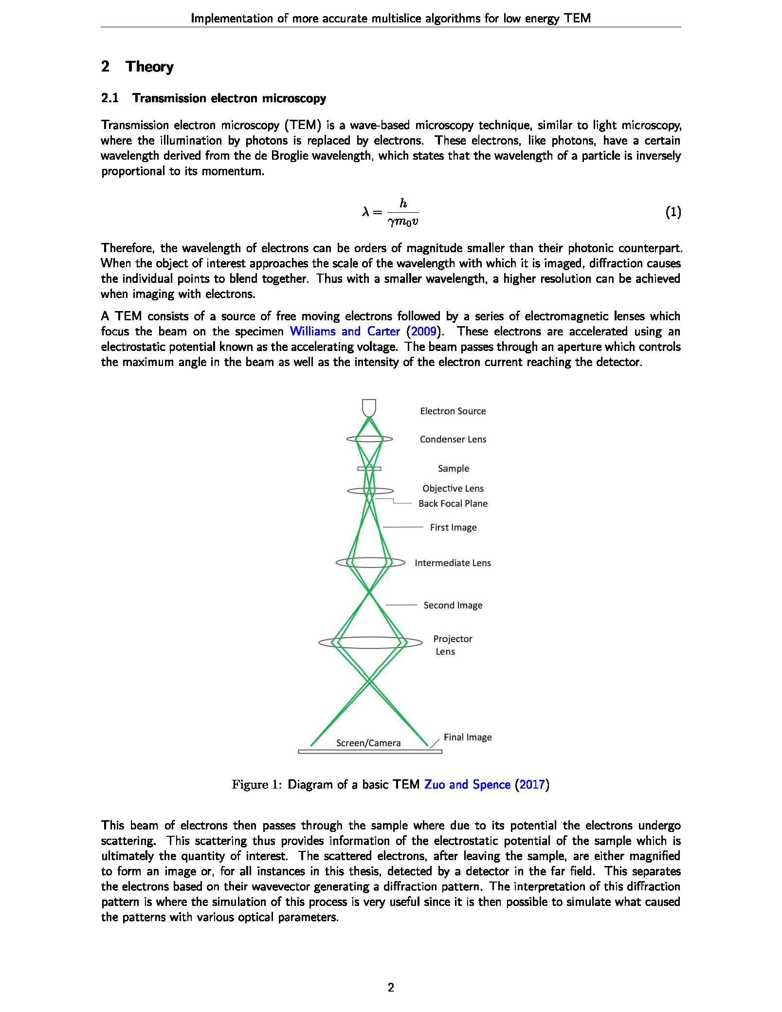 Theory chapter with display of figure and equation